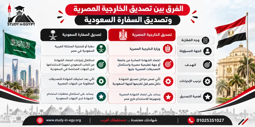 الفرق بين تصديق الشهادة من الخارجية المصرية والسفارة السعودية